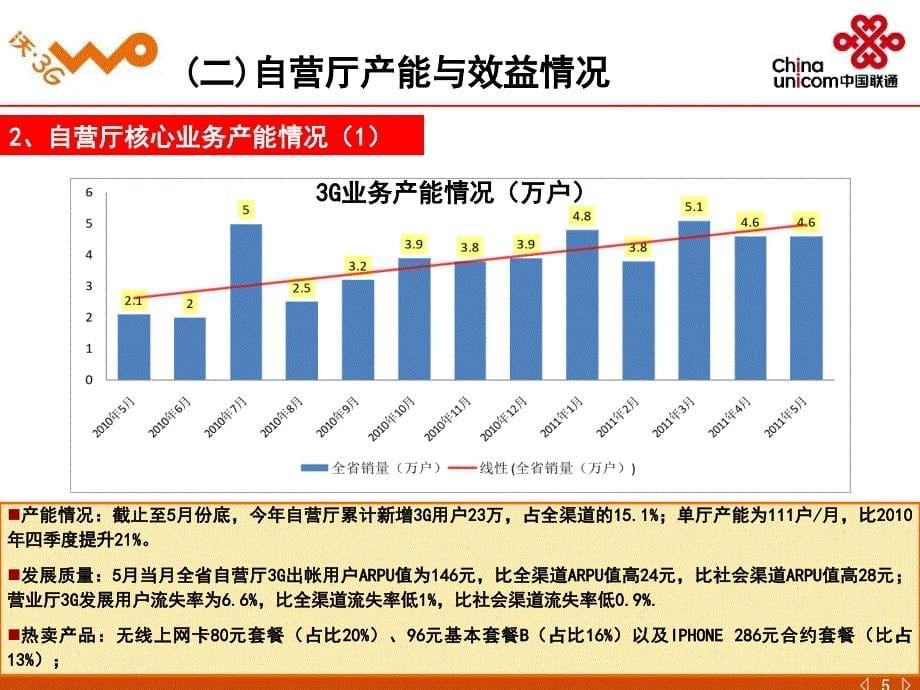 中国联通分公司营业体验式营销转型汇报材料_第5页