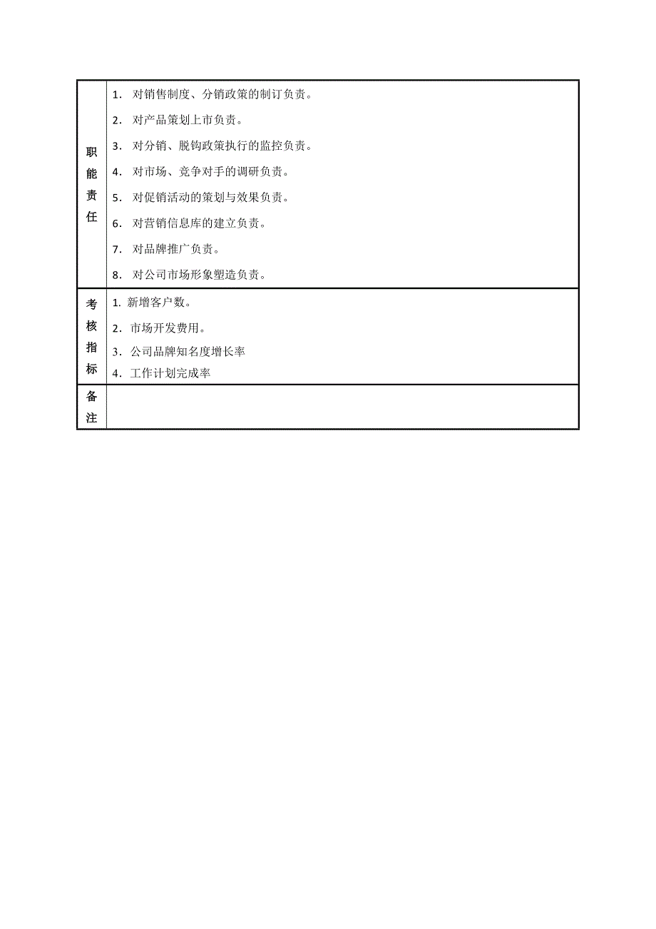 食品公司电商部门组织架构_第3页