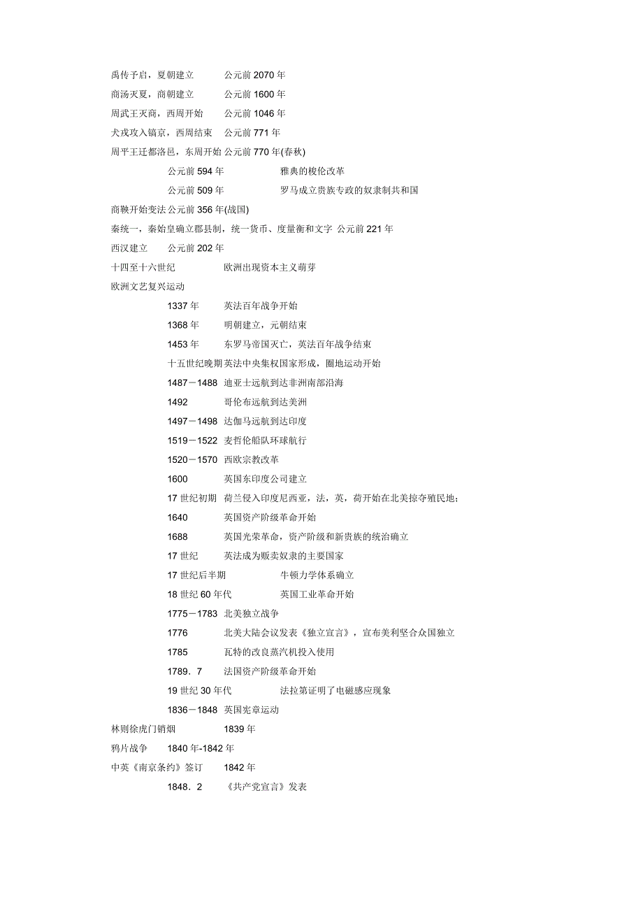 高中历史年表相当具体_第1页