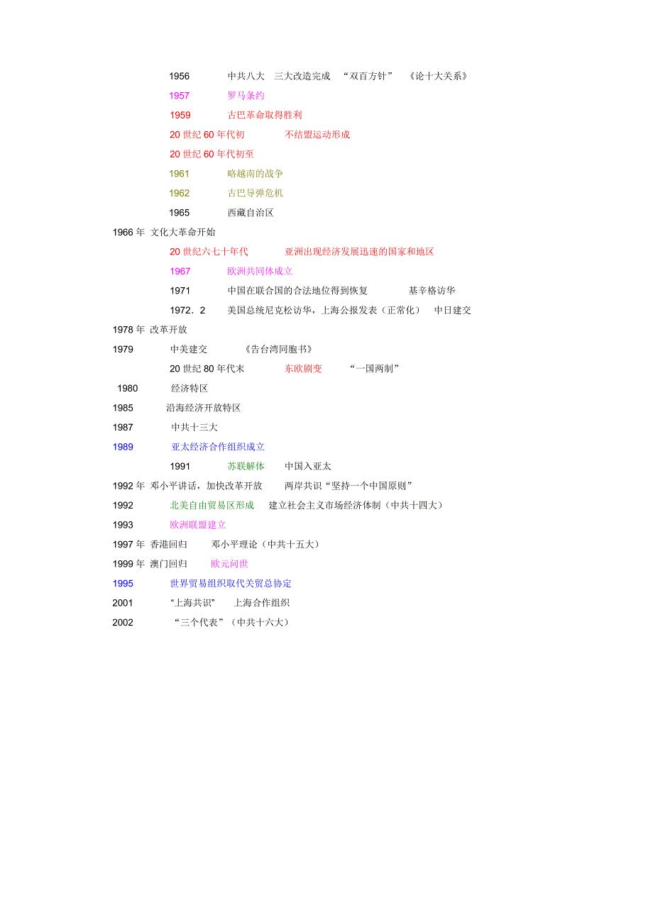 高中历史年表相当具体_第4页