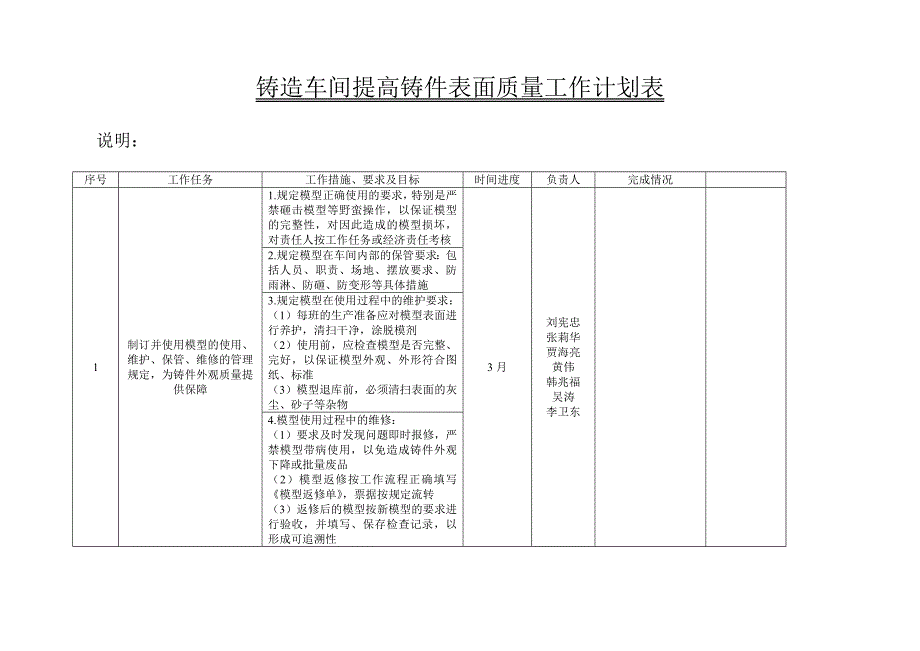 铸造车间提高铸件表面质量工作计划_第1页