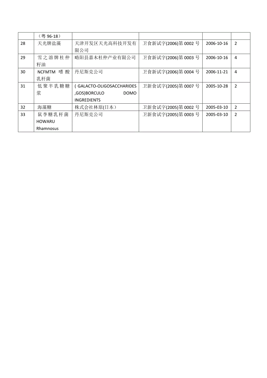 新资源食品批准产品查询清单_第3页