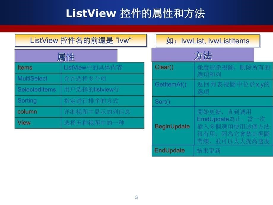 winform高级控件_第5页