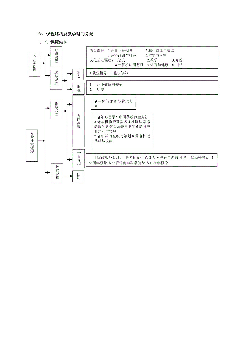 江苏省徐州市中等专业学校_第3页