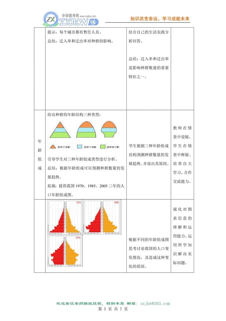 高中教学设计 种群的特征 烟台 都文广_第5页