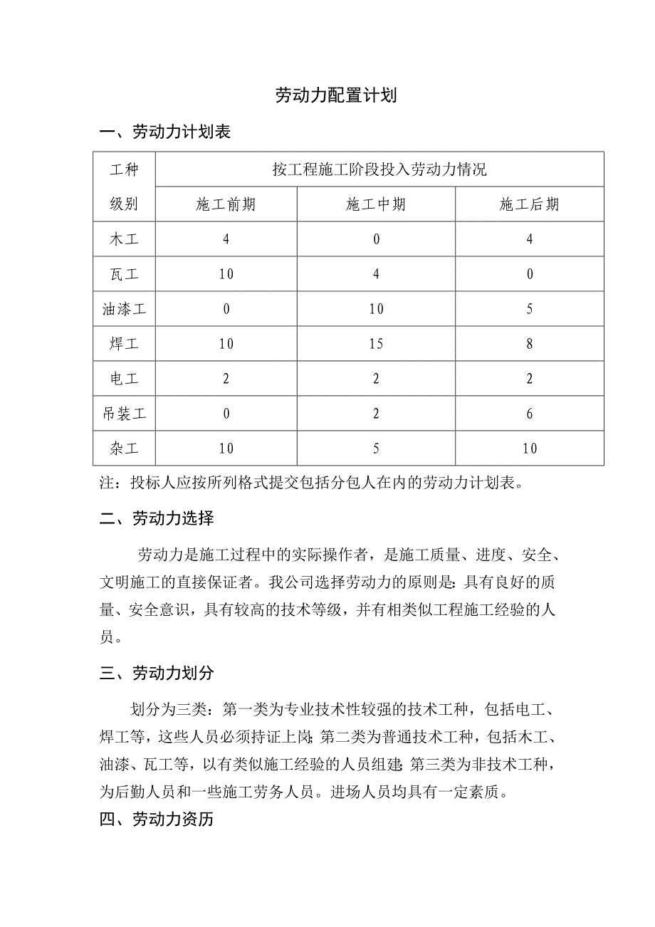 工程施工劳动力配置计划_第1页