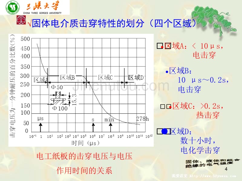 《高电压技术系列》-- 固体、液体和组合绝缘的电气强度_第4页