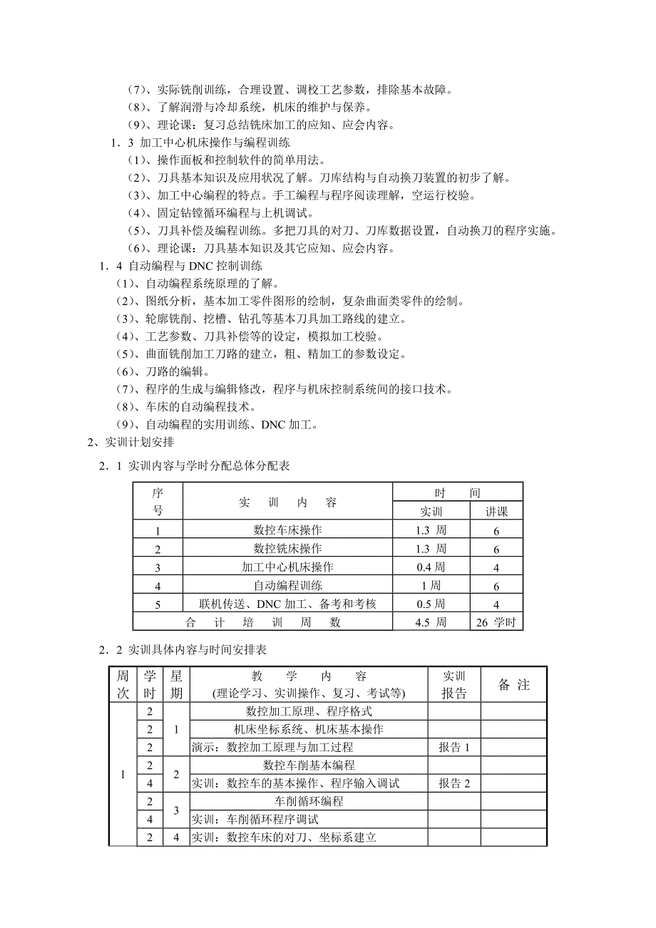 数控加工与编程实训的目的_第2页