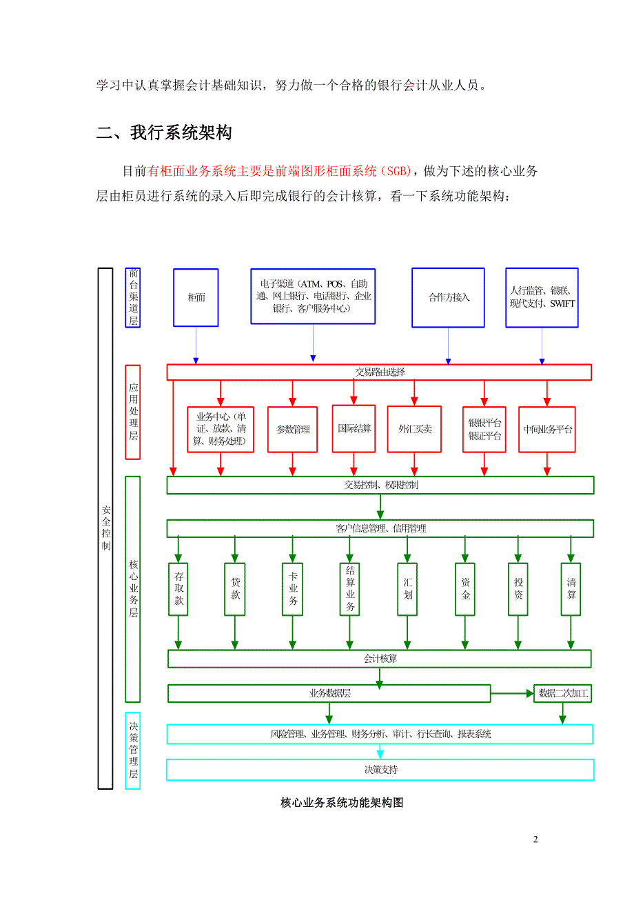 2.系统基本知识概述_第2页