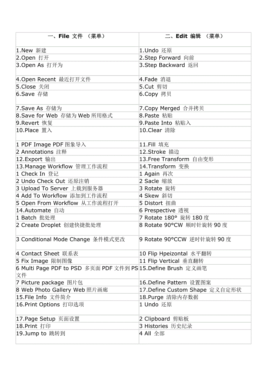 ps中英文菜单对照_第1页