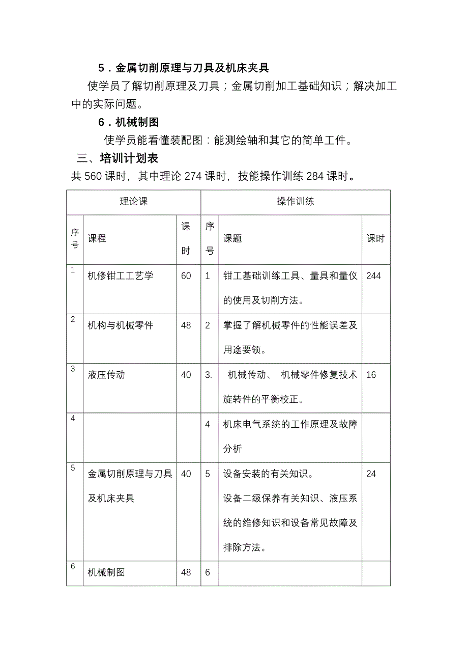 中级钳工培训大纲_第2页