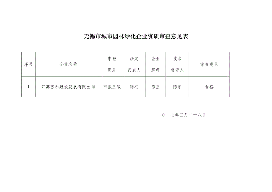 无锡市城市园林绿化企业资质审查意见表_第1页