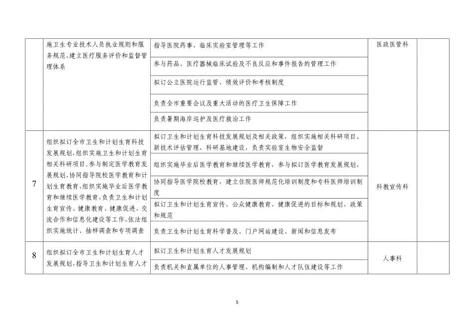 秦皇岛市人口计生委责任清单_第5页