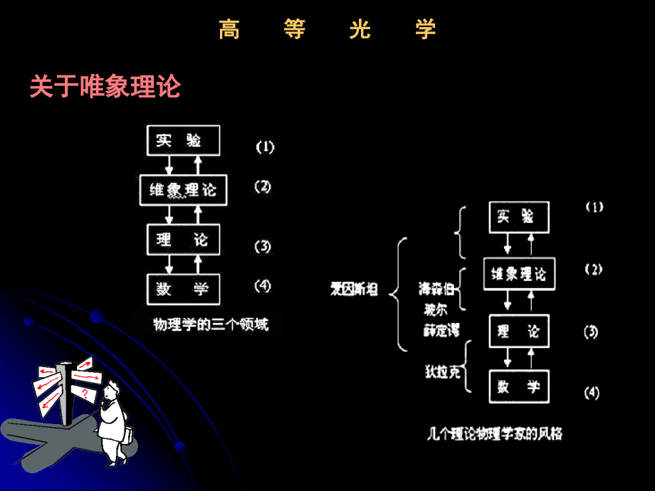 高等光学—浙江师范大学王辉教授_第4页