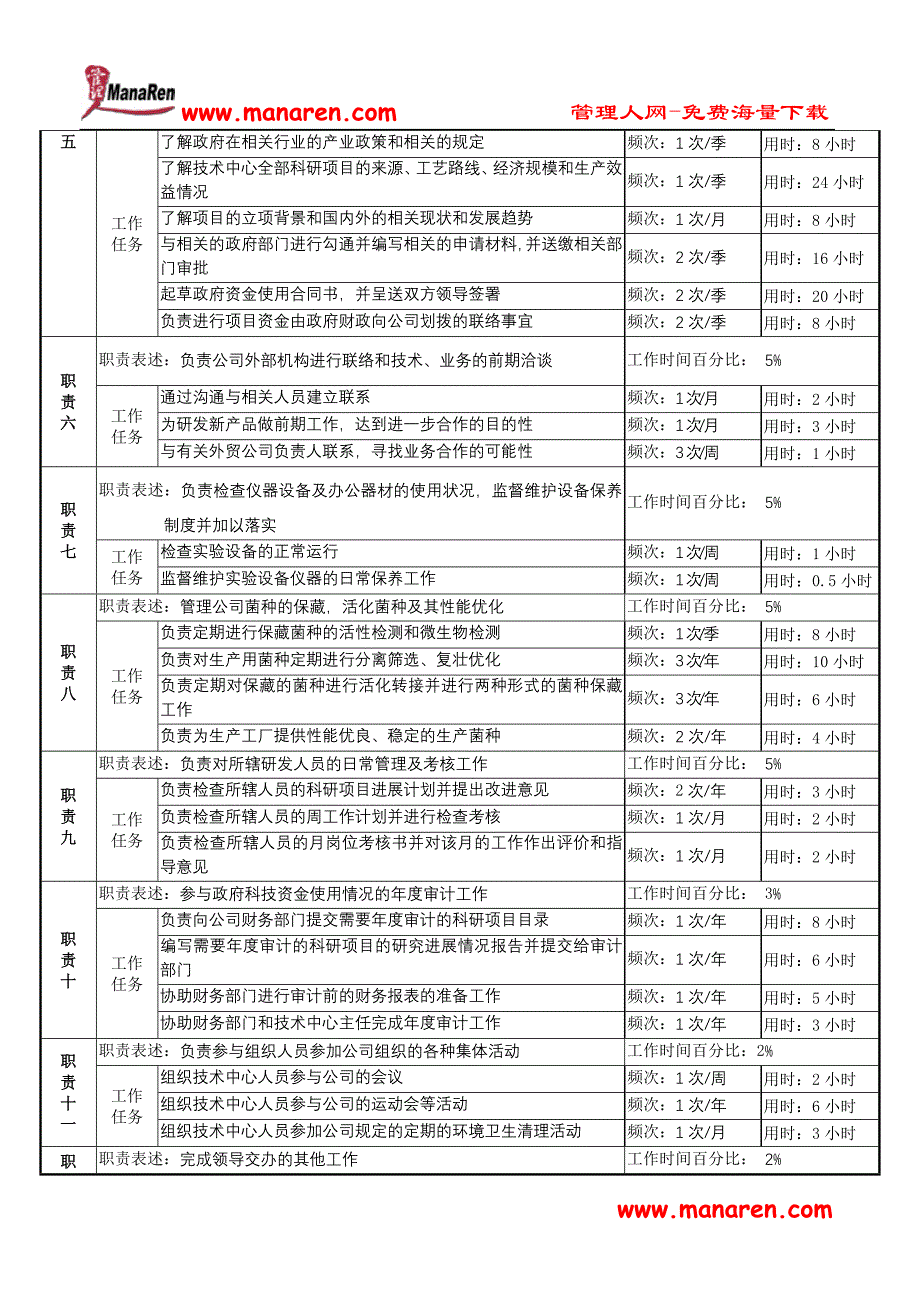 研发主管岗岗位说明书_第2页