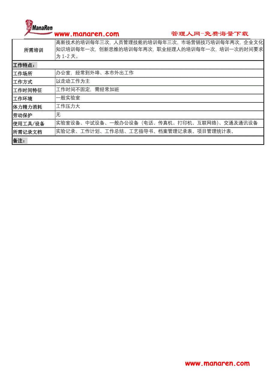 研发主管岗岗位说明书_第4页