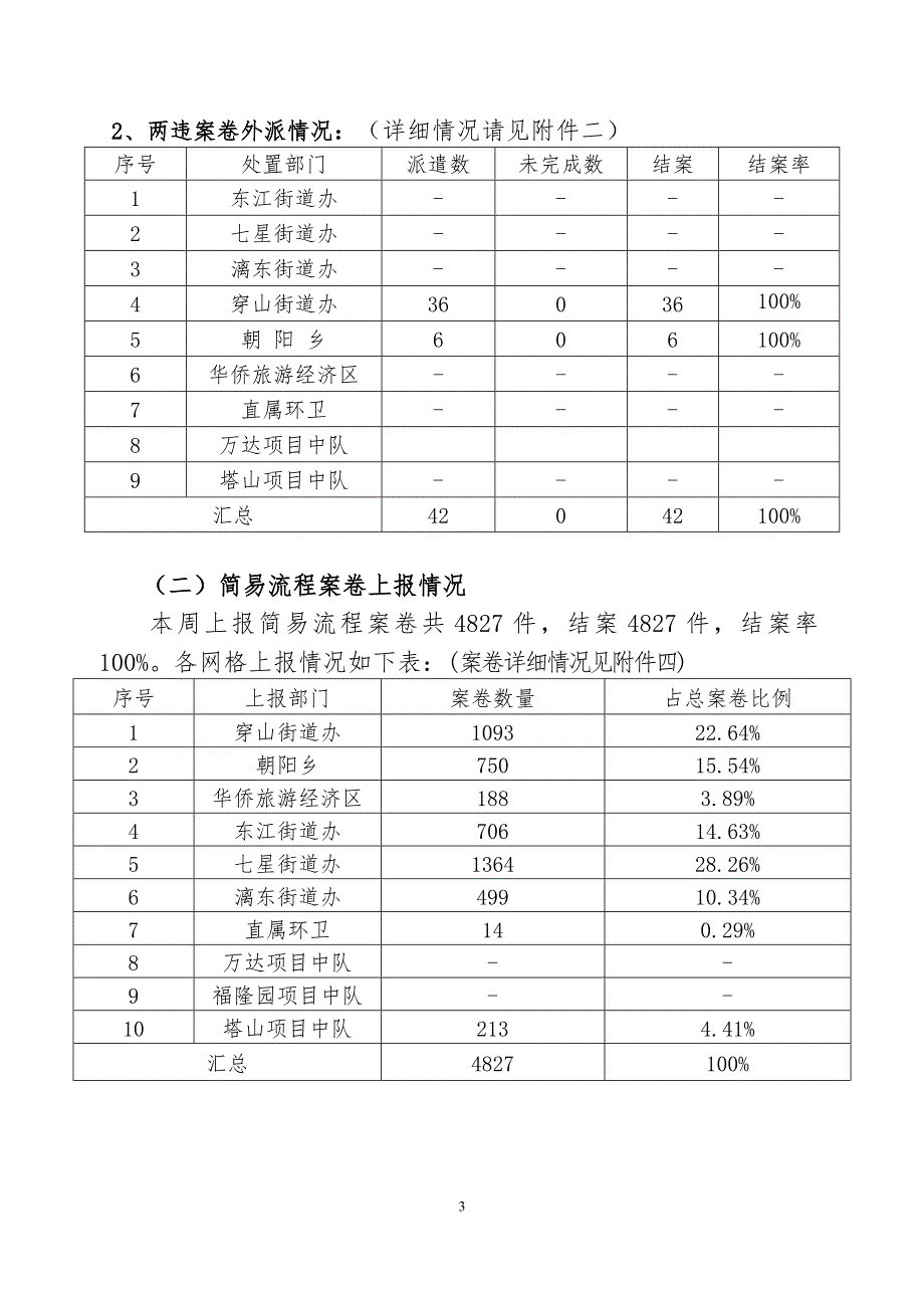 七星区数字城管系统运行工作_第3页