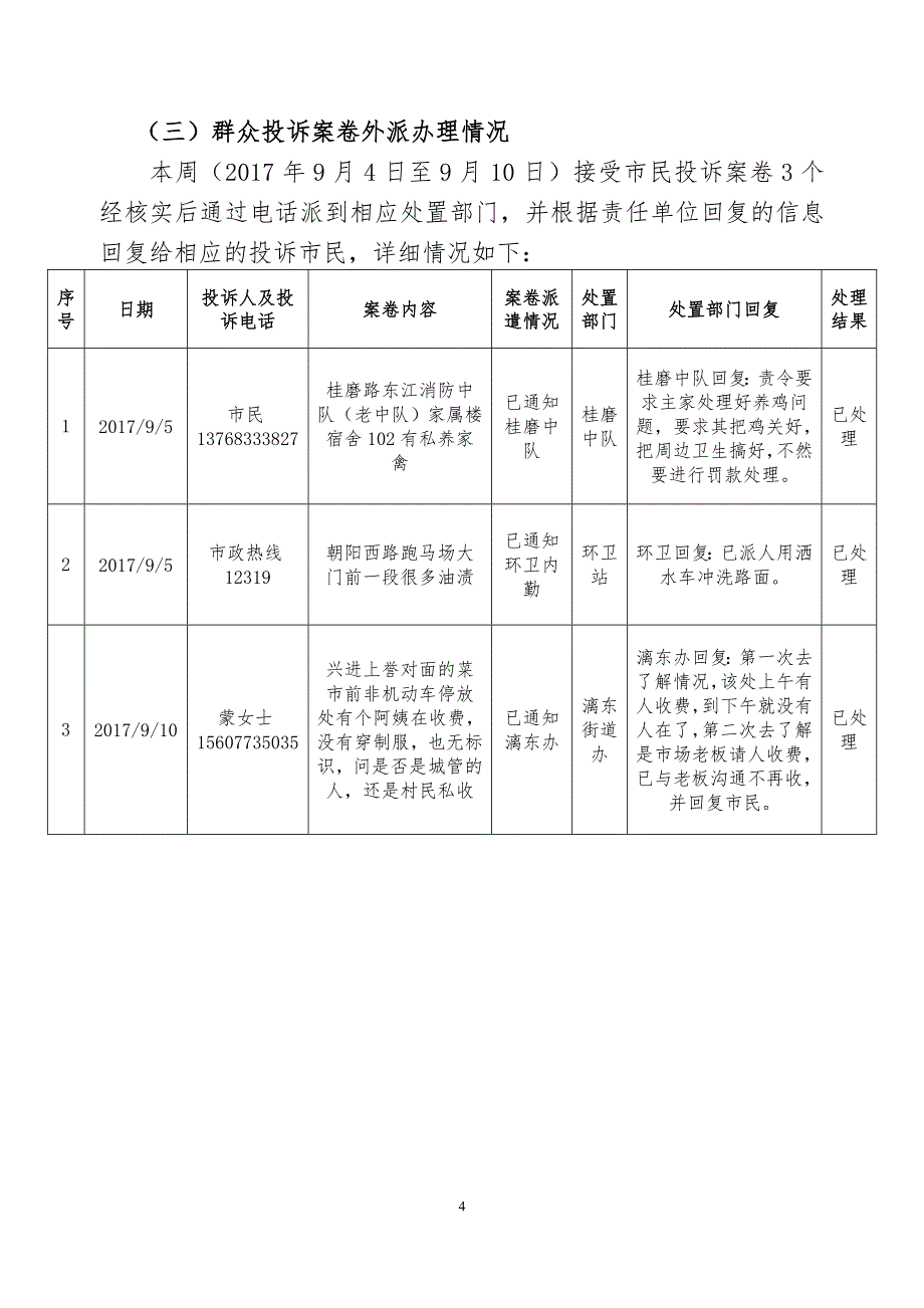 七星区数字城管系统运行工作_第4页