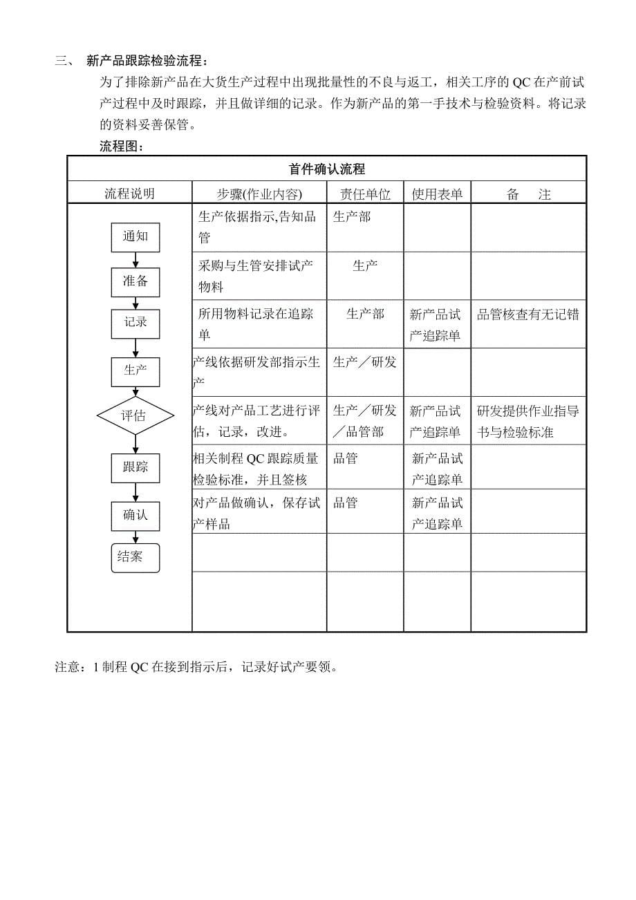 办公椅制成品质管制_第5页