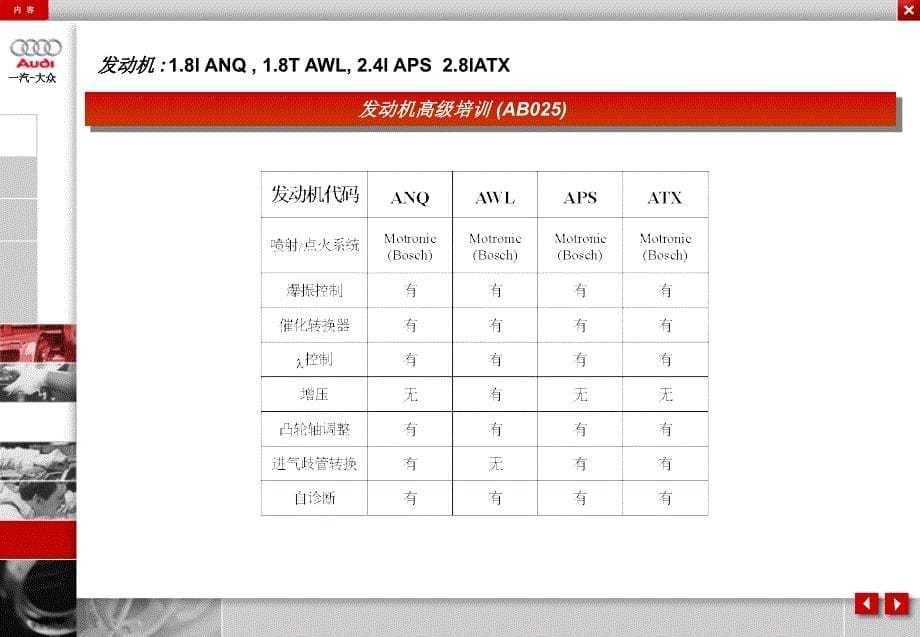 奥迪a6发动机高级培训笔记_第5页