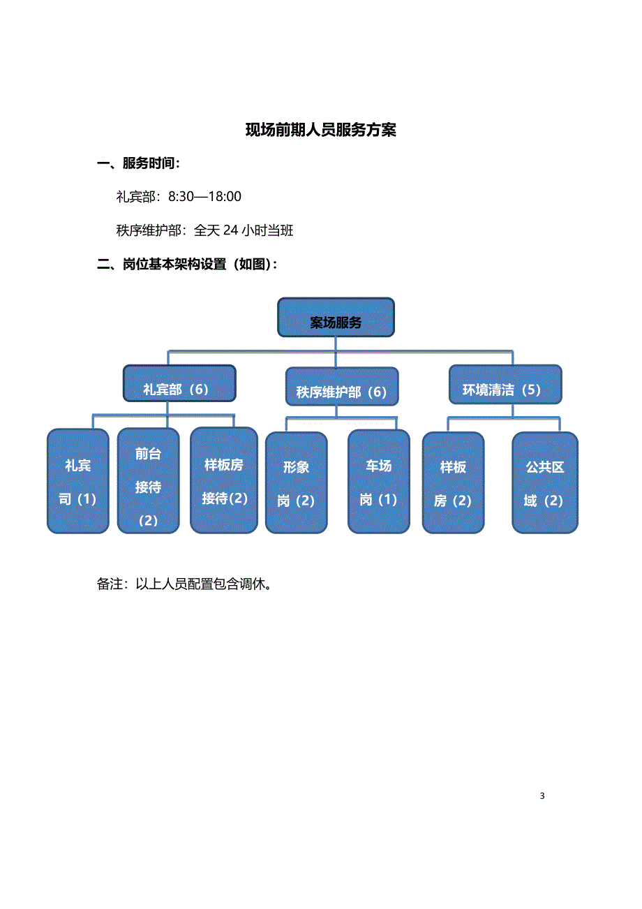 销售展示区前期礼宾服务操作手册_第4页