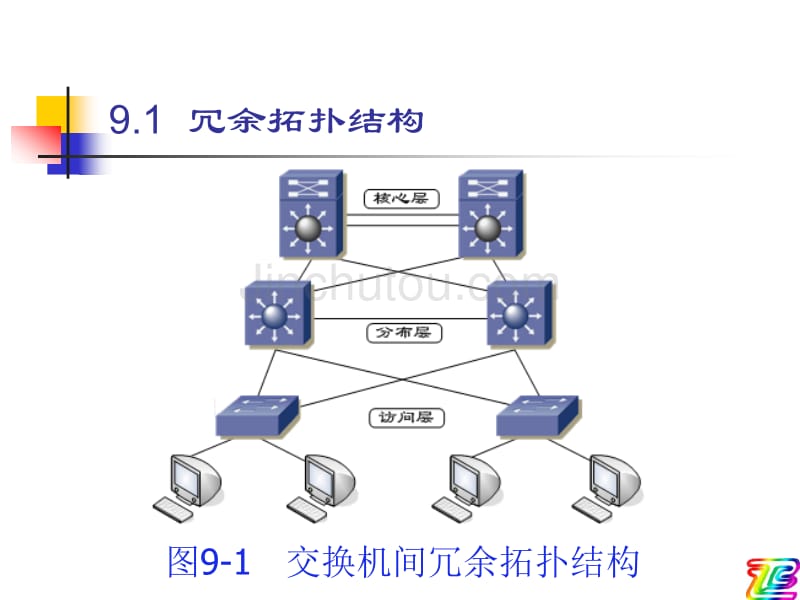 生成树协议原理与配置_第3页