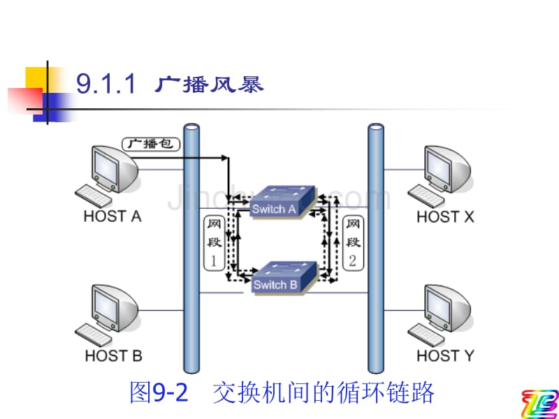 生成树协议原理与配置_第4页