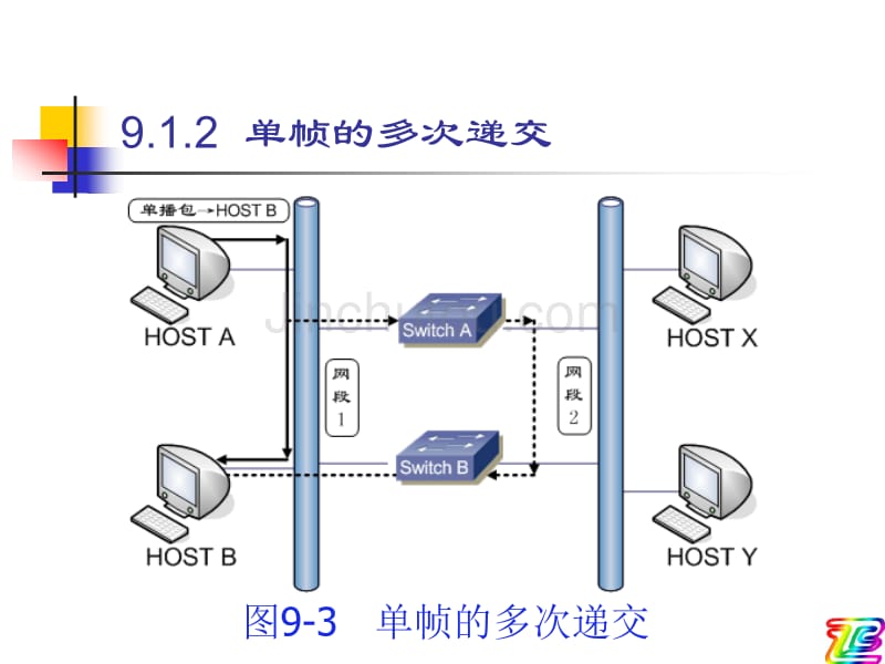 生成树协议原理与配置_第5页