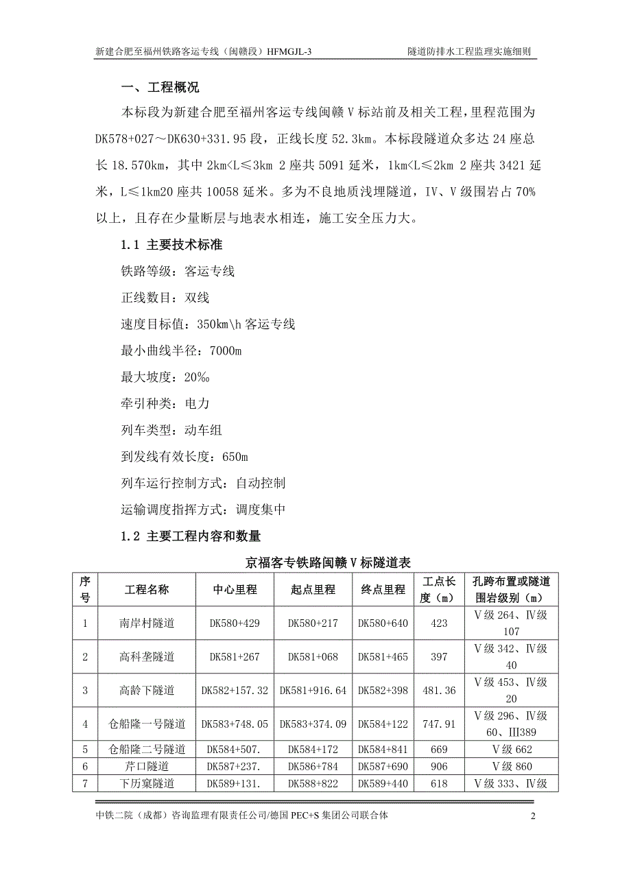 隧道防排水工程监理实施细则_第3页