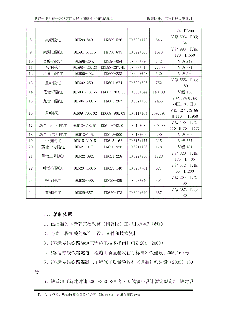 隧道防排水工程监理实施细则_第4页