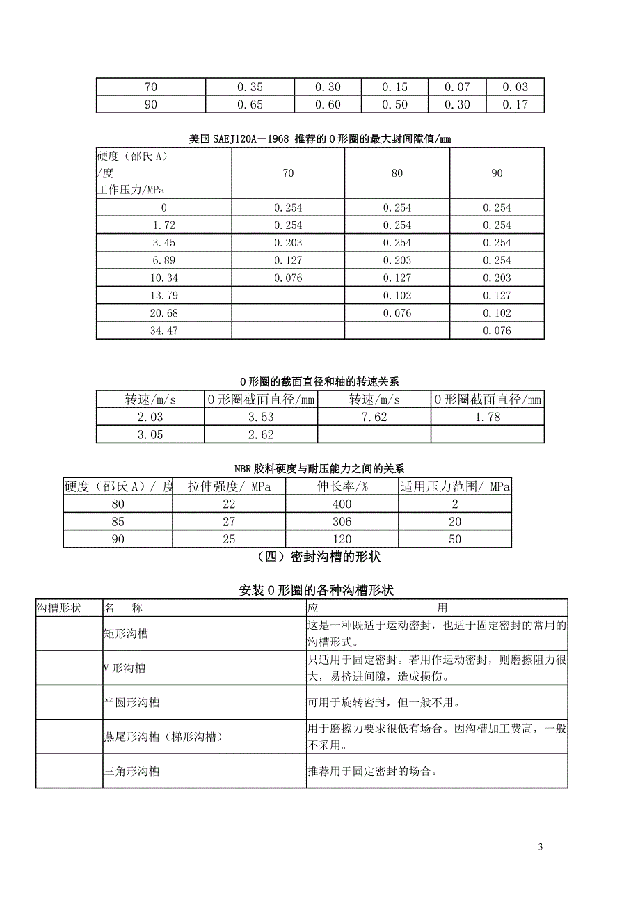 o型圈沟槽尺寸_第3页