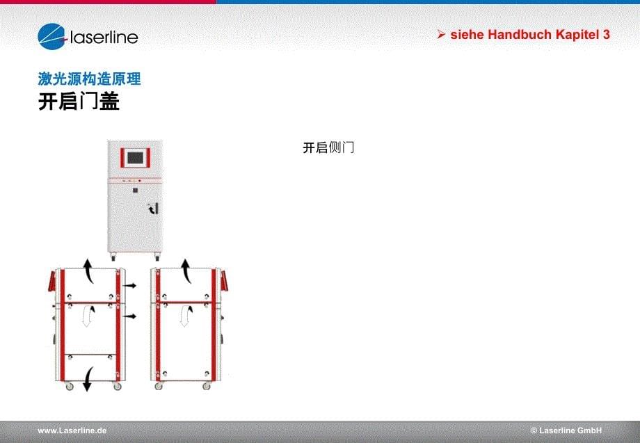 laserline 激光源介绍_第5页