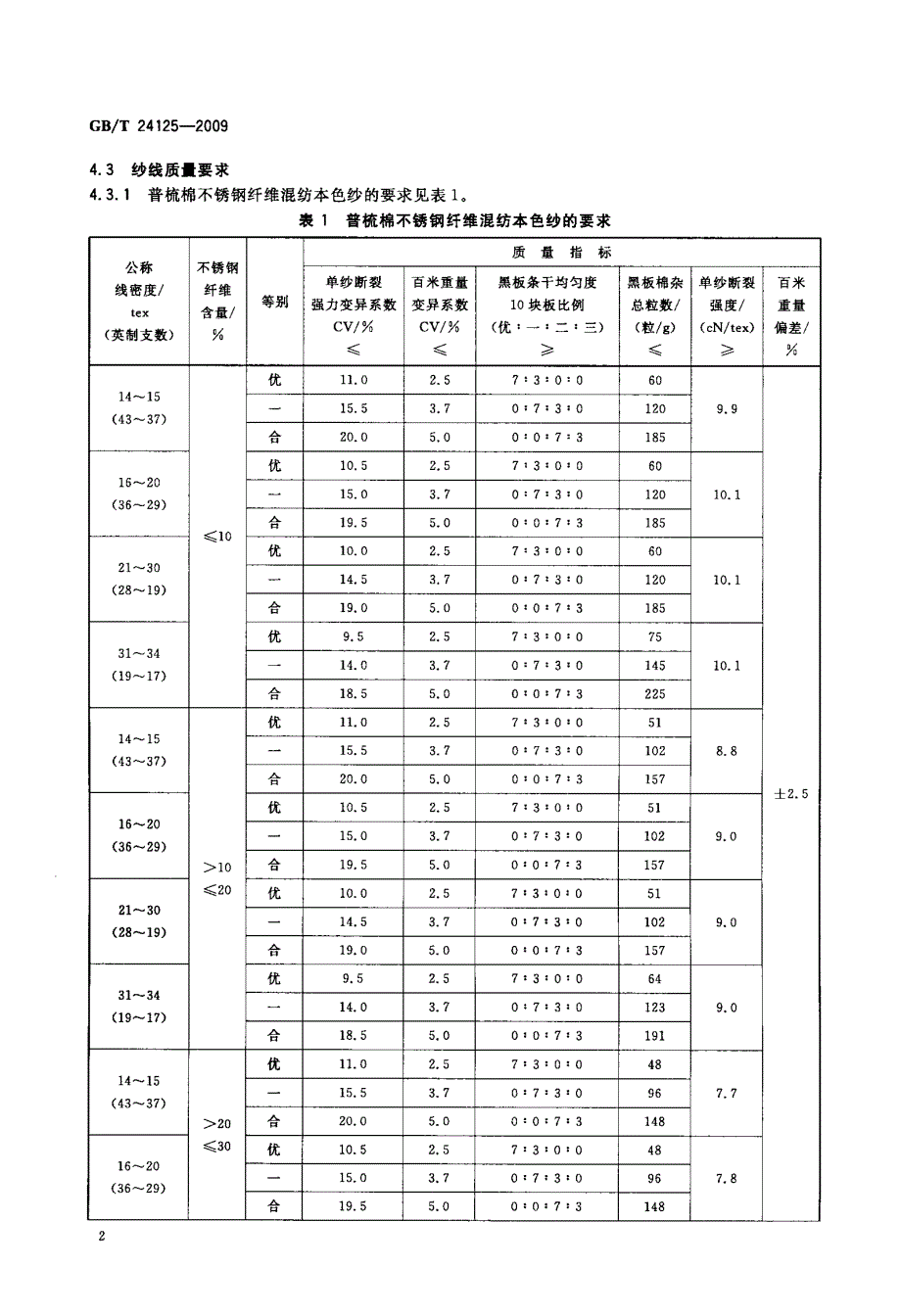 不锈钢纤维与棉涤混纺本色纱线_第4页