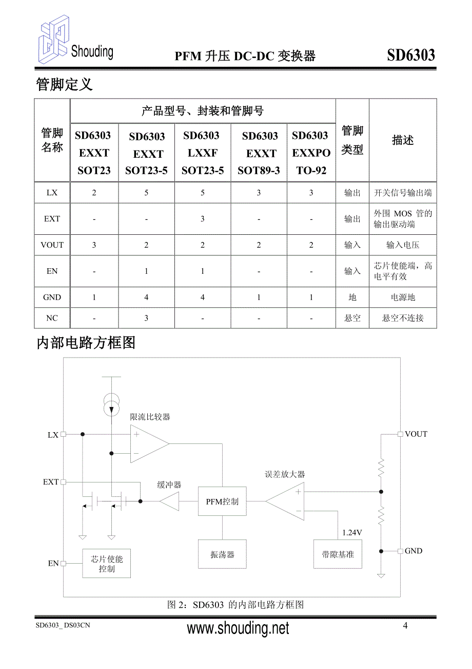 sd6303 pfm 升压dc-dc变换器_第4页