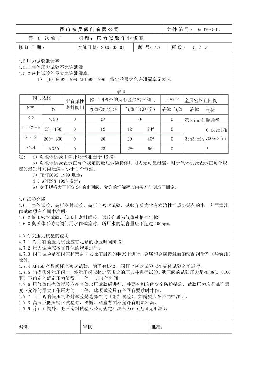 压力试验作业规范_第5页