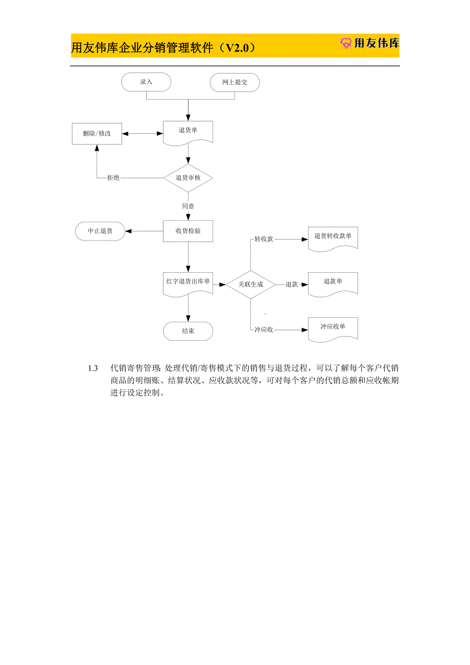 功能与流程汇编_第3页