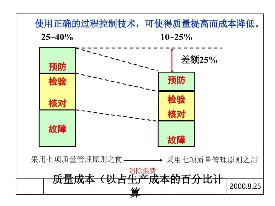 质量管理控制图_第5页