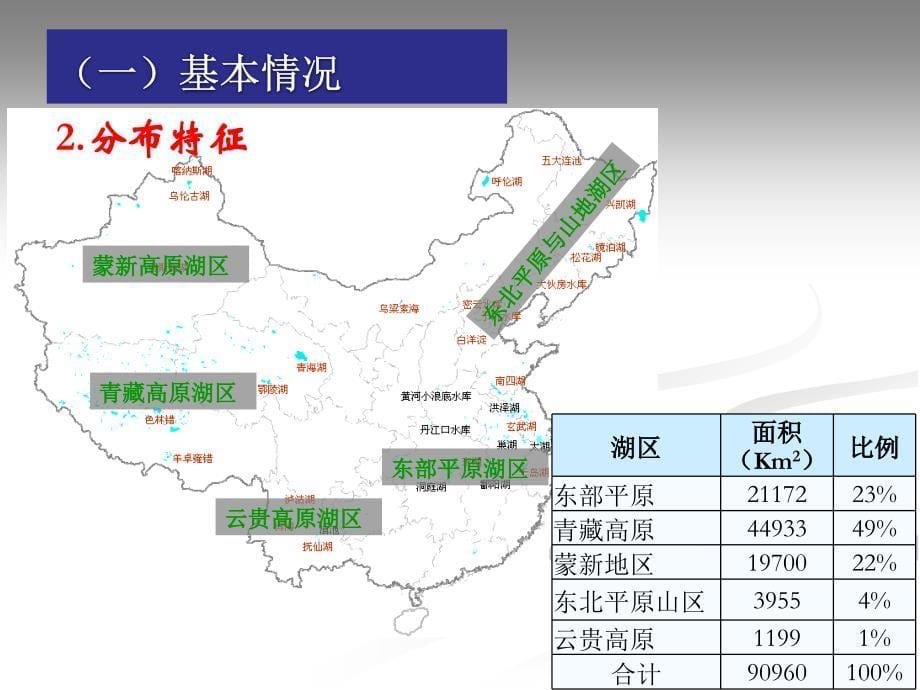 我国湖泊生态环境保护策略与行动_第5页