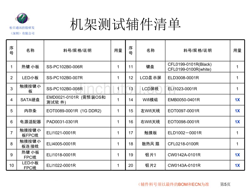 笔记本电脑测试工艺流程_第5页