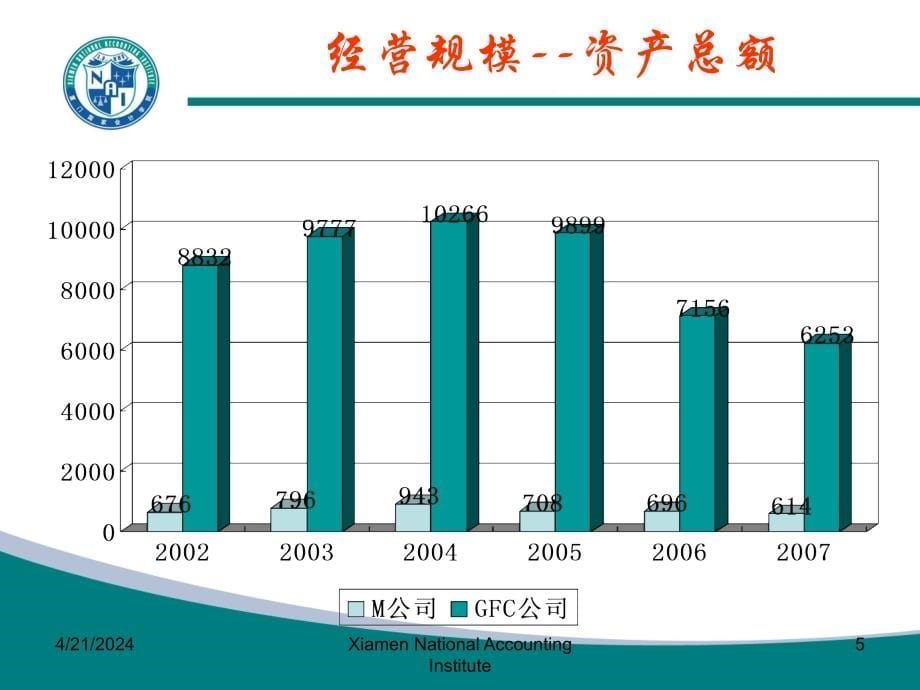 黄世忠：报表分析切入点_第5页