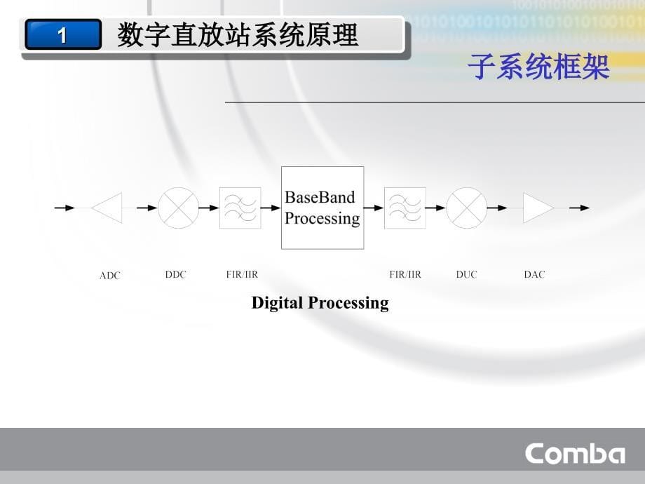 数字直放站设计培训_第5页