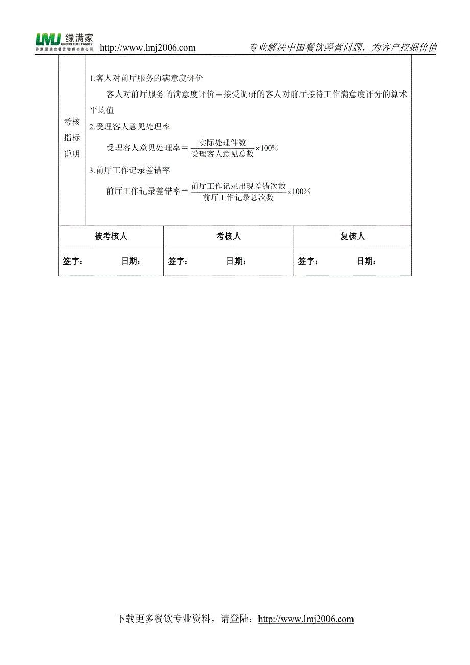 前厅经理绩效考核指标量表_第2页