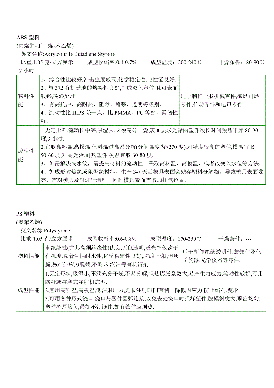 plastic材料常识_第1页