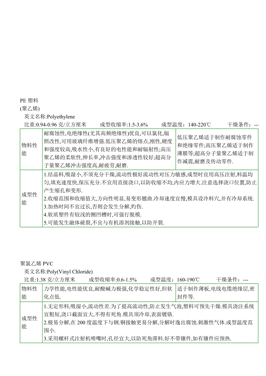 plastic材料常识_第3页