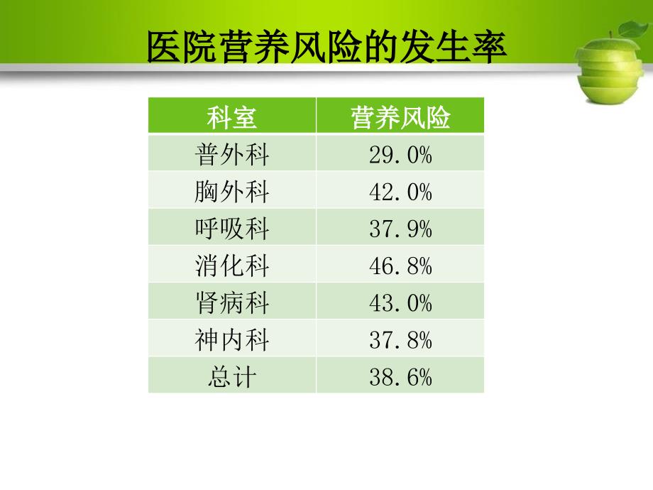 神经内科营养宣教_第3页