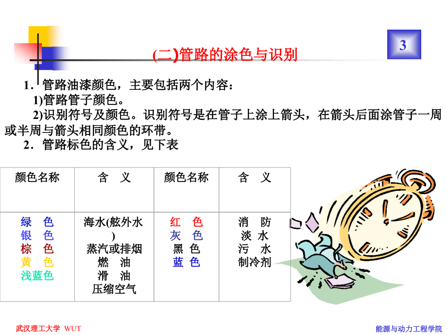 第四节 船舶管路系统_第3页