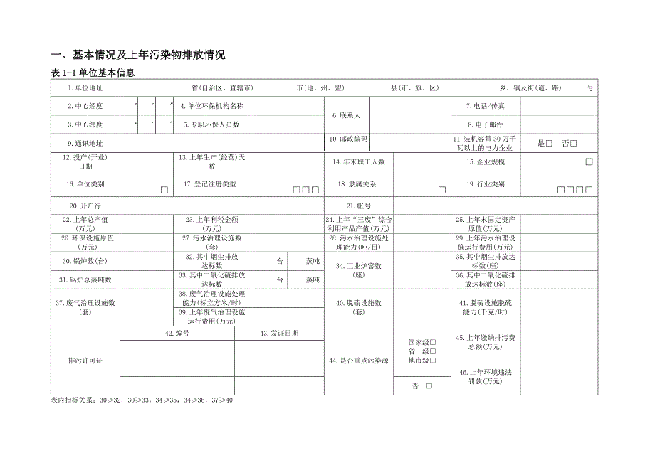 危险废物排污申报登记表_第3页