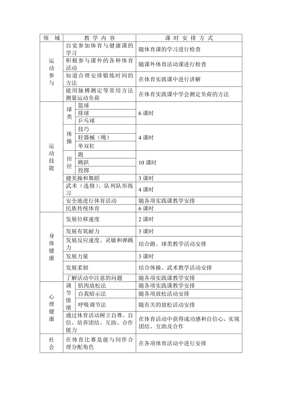 音体美活动计划_第3页