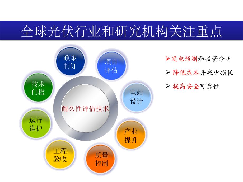 光伏封装材料耐候性测试技术_第4页