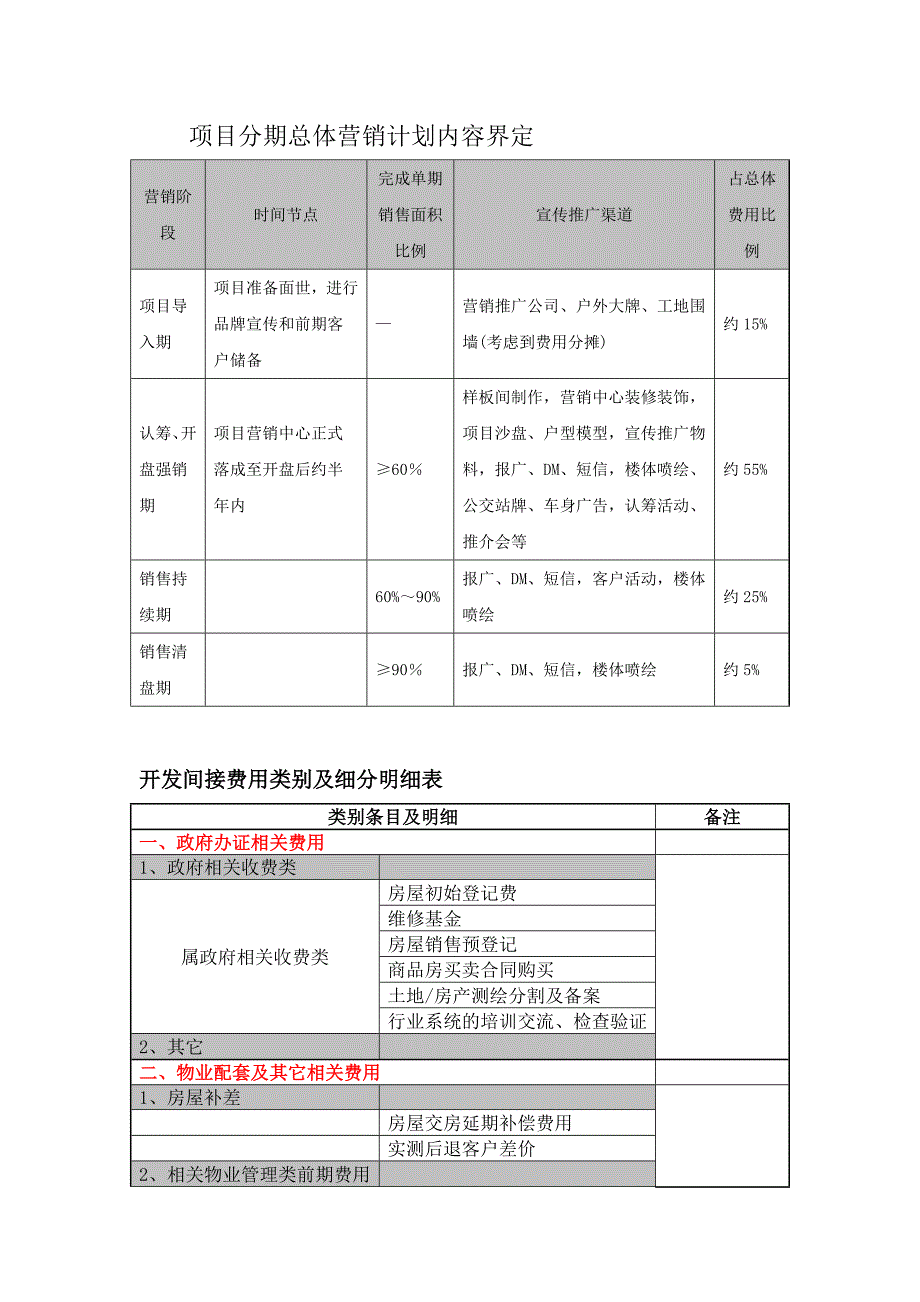 房地产营销费用计算标准_第2页